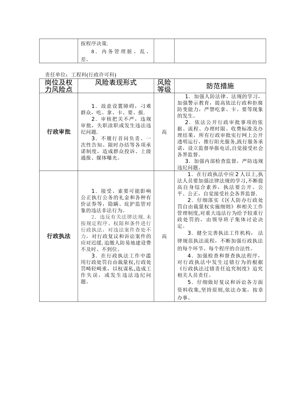 人防部门廉政风险防控一览表_第2页