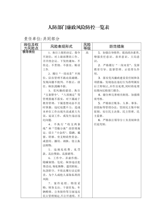 人防部门廉政风险防控一览表