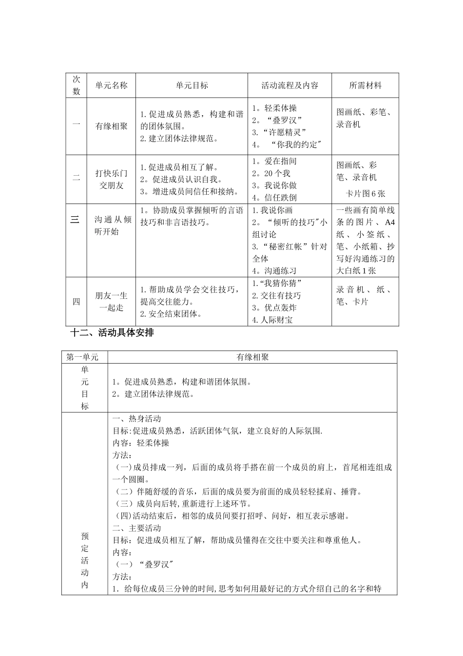 人际交往团体方案设计_第2页