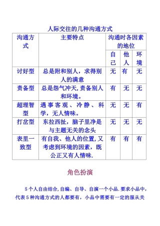 人际交往的几种沟通方式