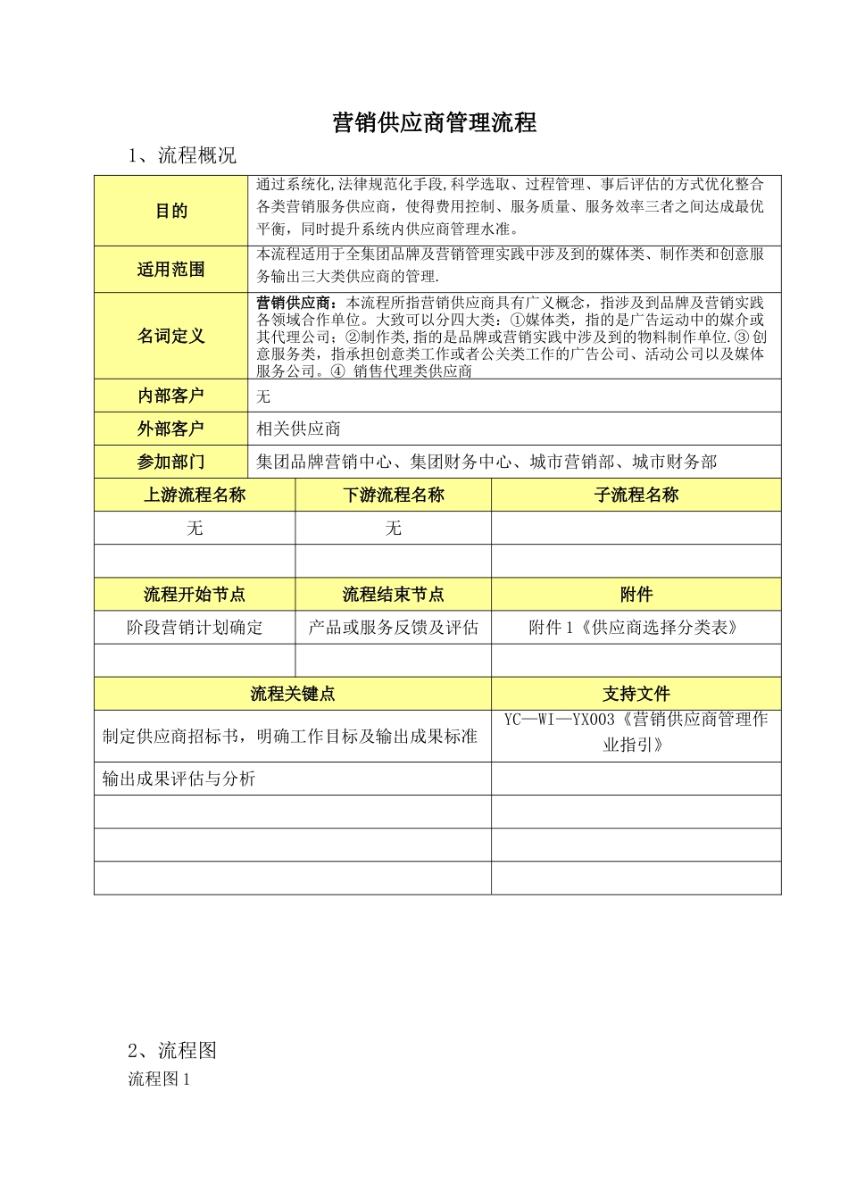 亿城集团-营销供应商管理流程-9页10220252_第2页