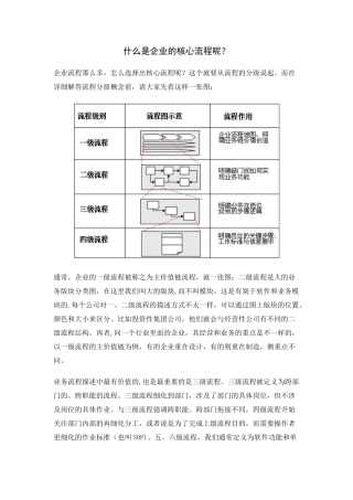 什么是企业的核心流程呢