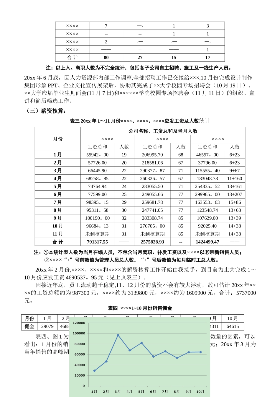 今年工作总结及明年年工作计划_第2页