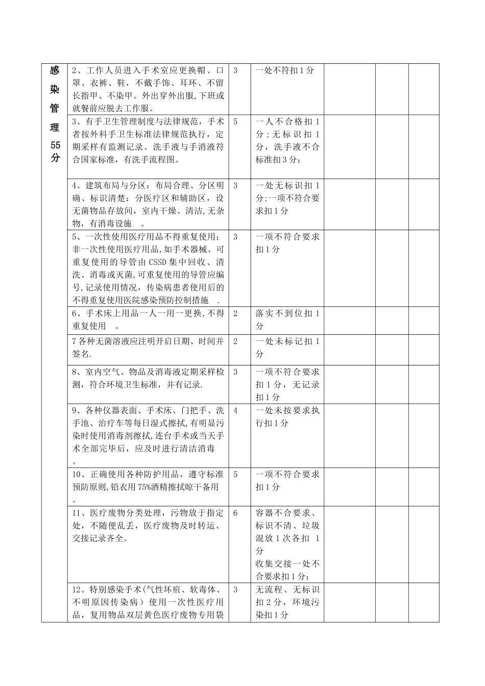 介入室质量考评标准_第3页