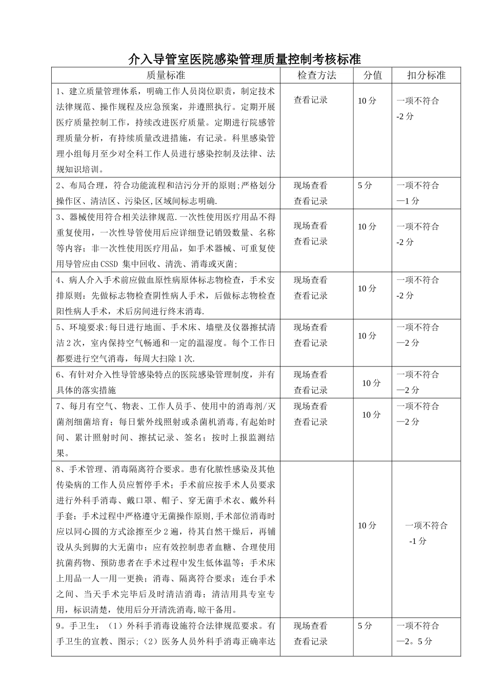 介入导管室医院感染管理质量控制考核标准_第1页