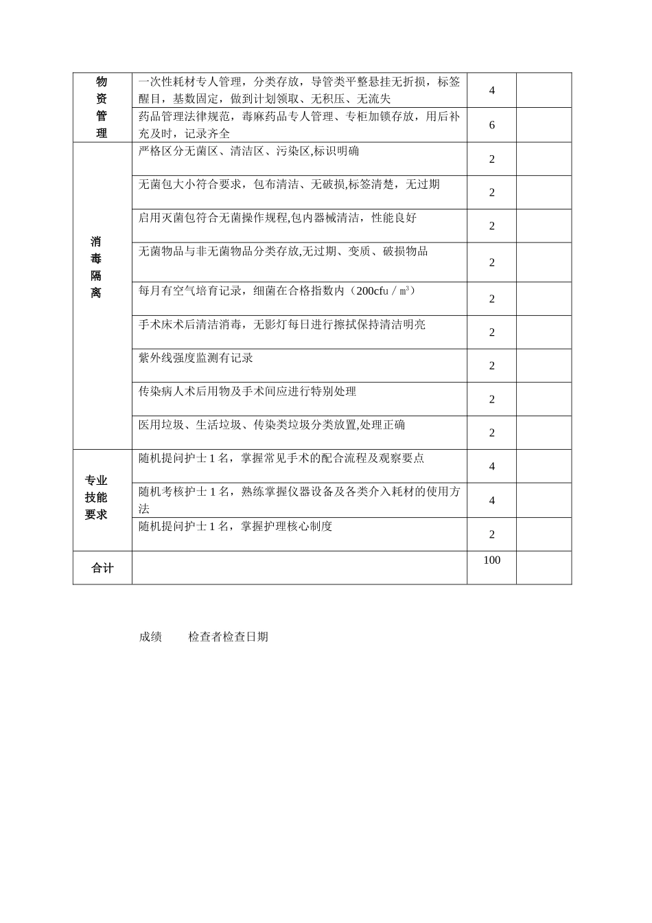 介入手术室考核标准_第2页