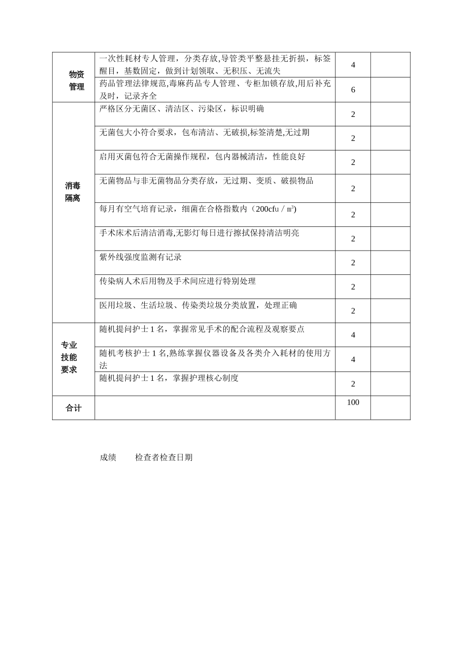 介入手术室考核标准2025.4_第2页