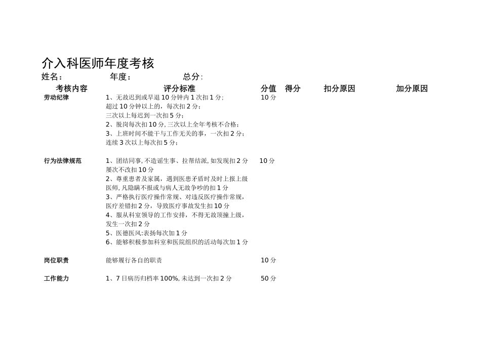 介入科医生考核方案_第1页