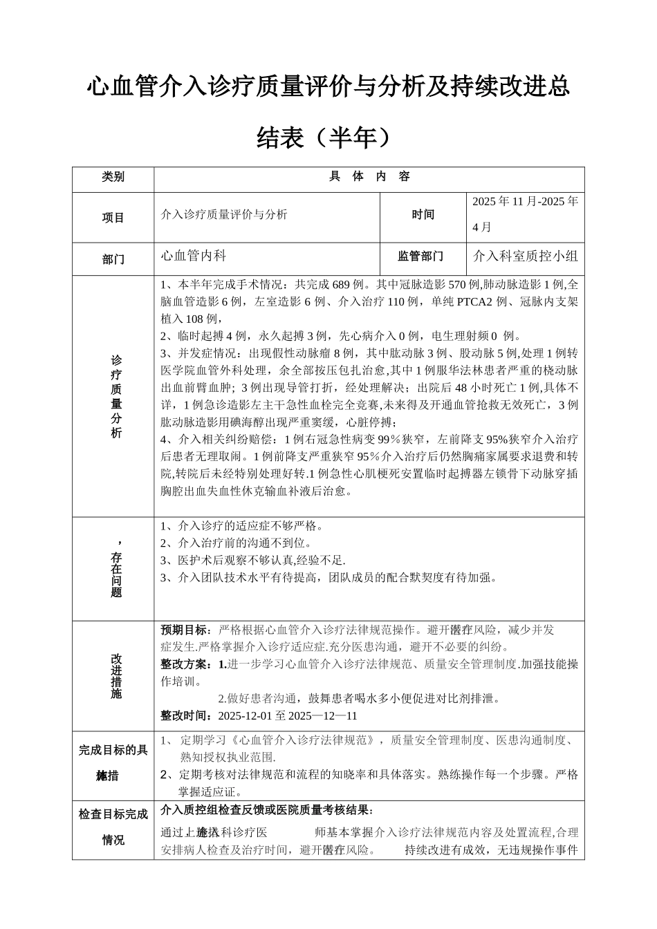 介入诊疗质量评价及持续改进总结表1_第1页