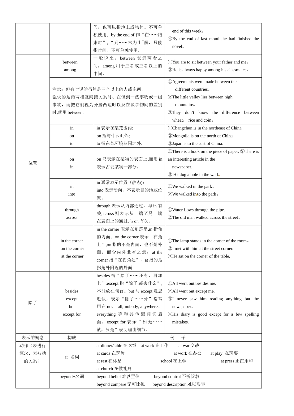 介词和介词短语_第2页