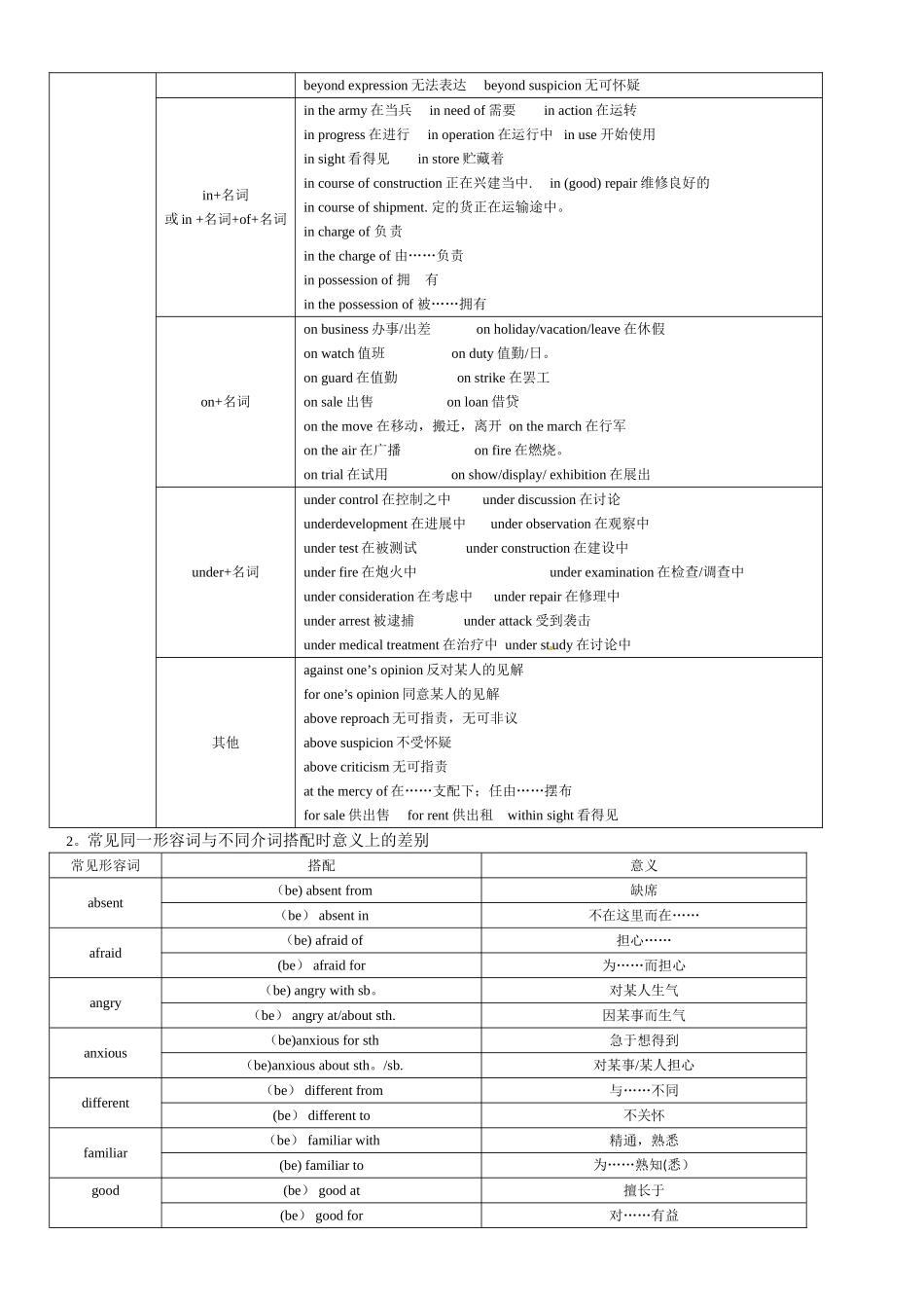 介词和介词短语_第3页