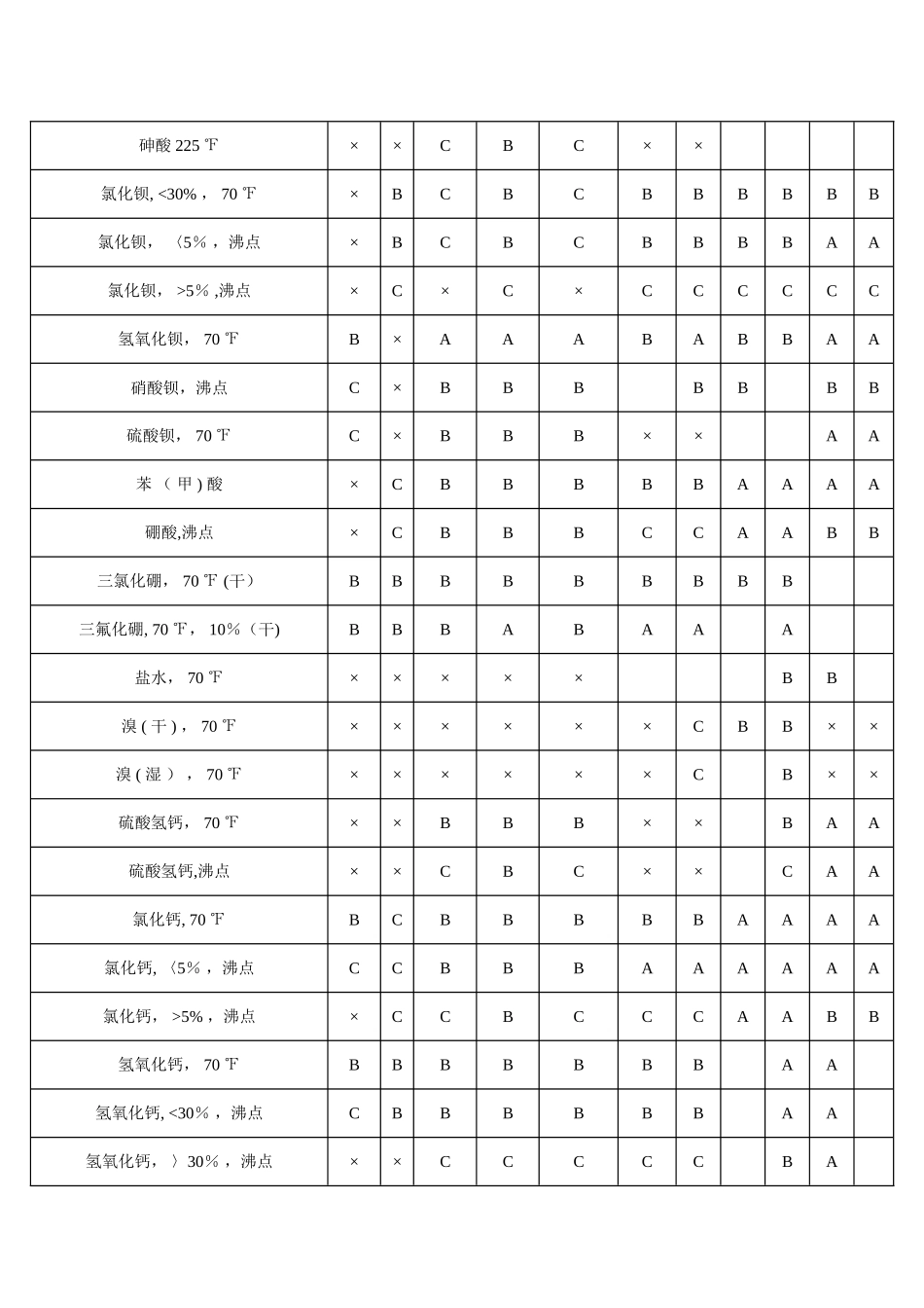 介质-材料选用表_第2页
