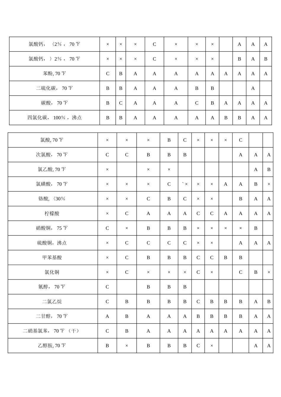 介质-材料选用表_第3页