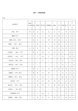 介质-材料选用表