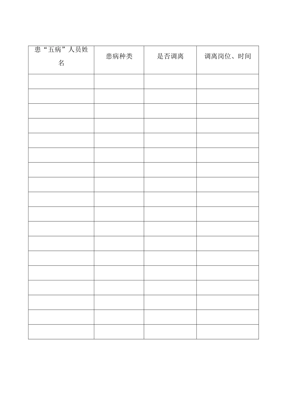 从业人员“五病”调离制度及记录表_第3页