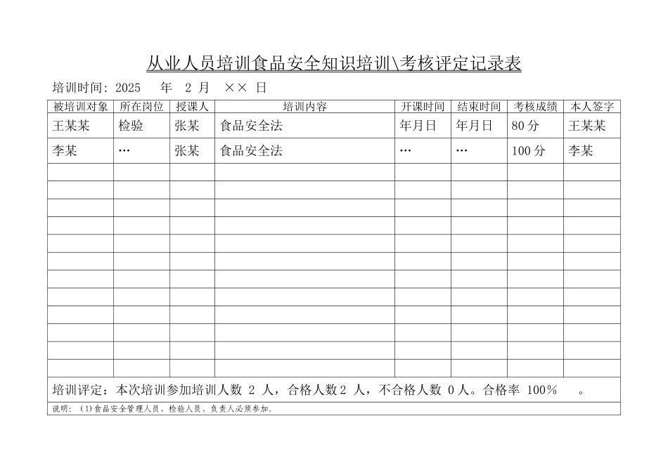 从业人员食品安全知识培训记录表--_第1页