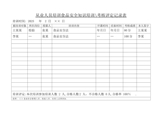 从业人员食品安全知识培训记录表--7.6