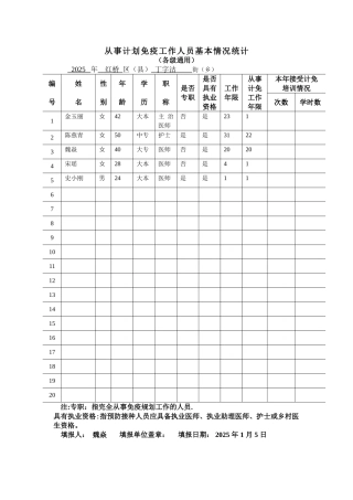 从事计划免疫工作人员基本情况统计