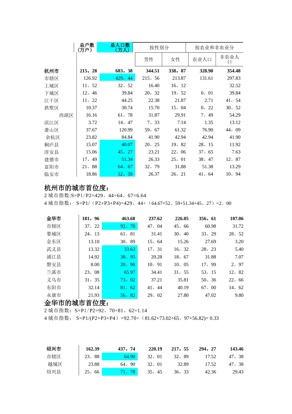 从城市首位度浅析城市的发展_第2页