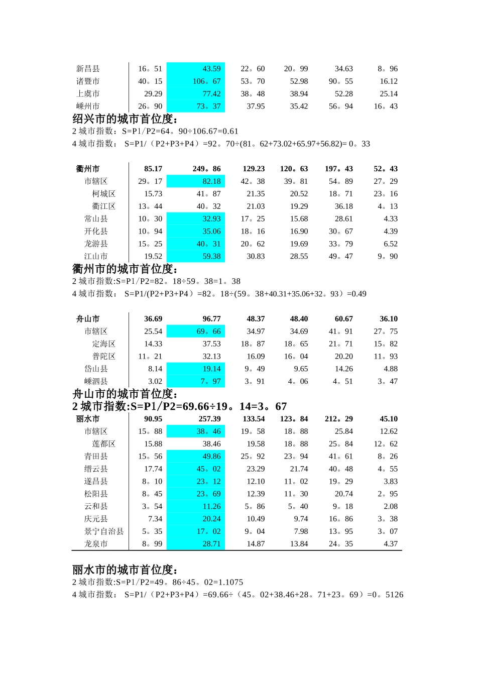 从城市首位度浅析城市的发展_第3页