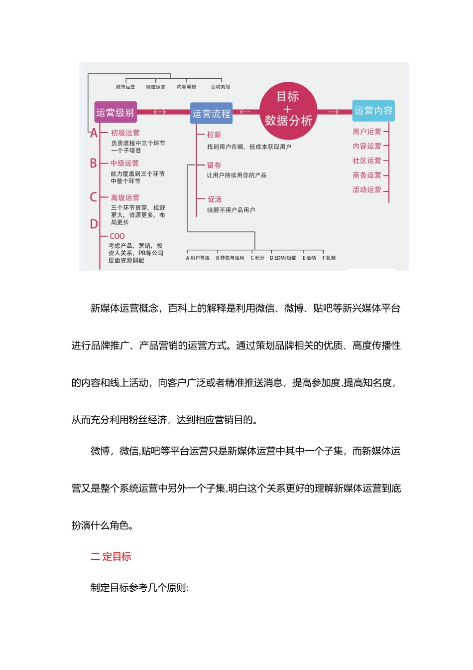 从新媒体运营角度写运营方案_第2页