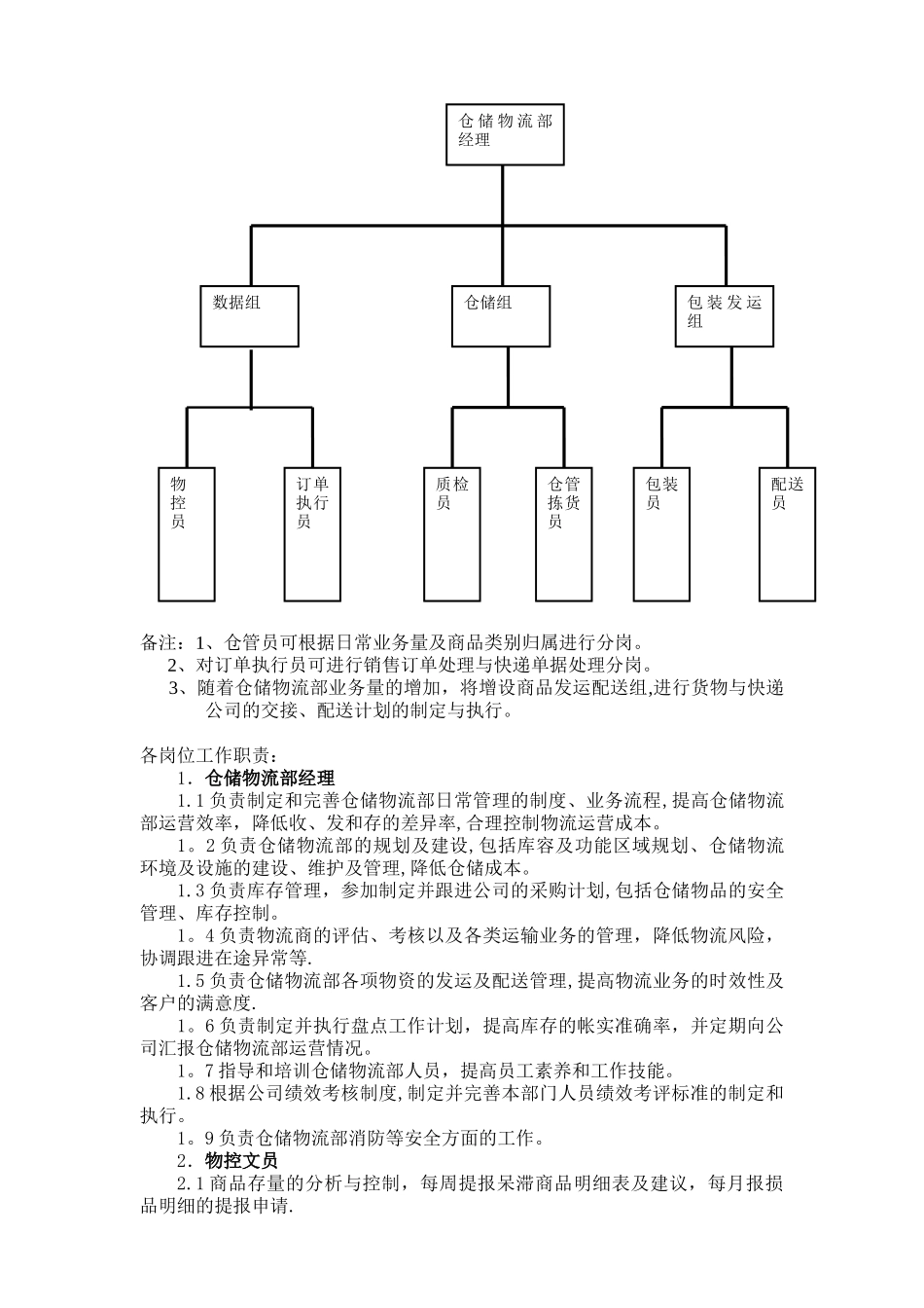 仓储物流部管理制度及操作细则_第2页