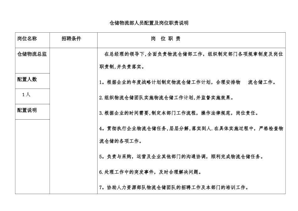仓储物流部人员配置及岗位职责说明_第1页