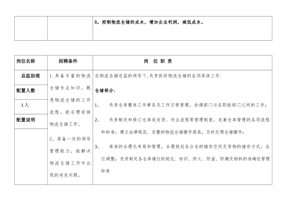 仓储物流部人员配置及岗位职责说明_第2页