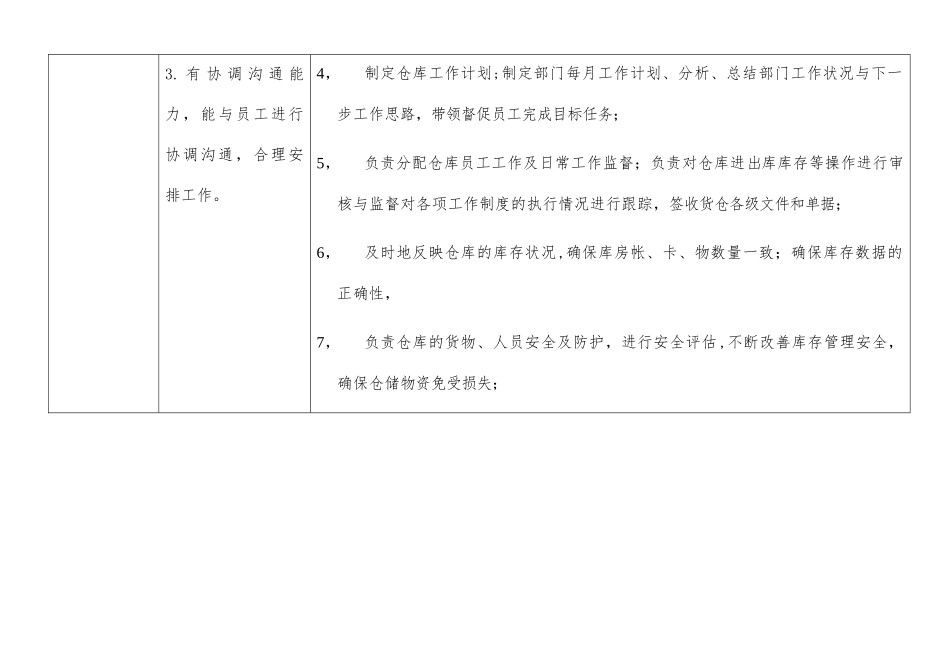 仓储物流部人员配置及岗位职责说明_第3页