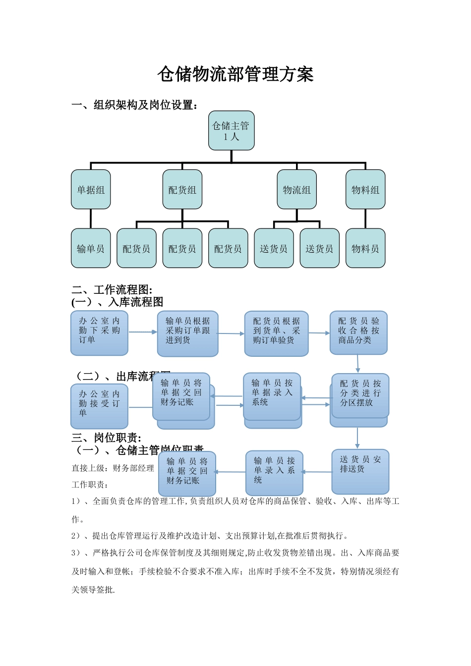 仓储物流部组织架构及岗位设置_第1页