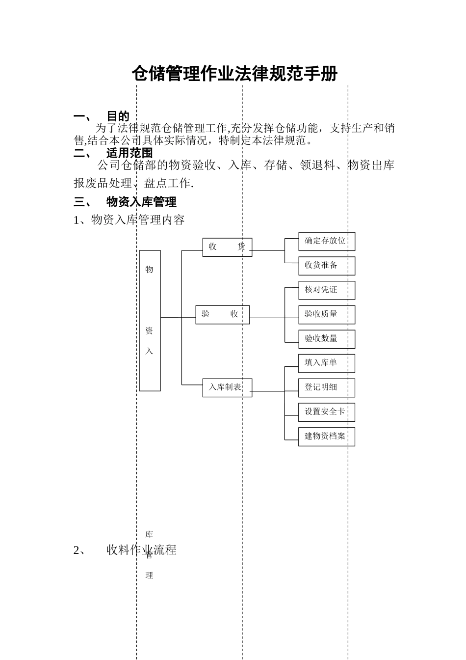 仓储管理作业标准_第1页