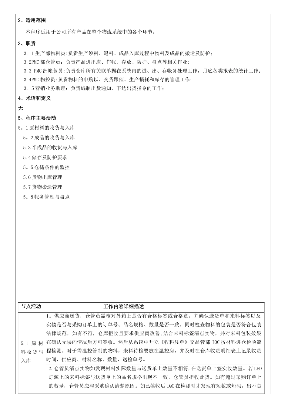 仓储管理程序文件_第2页