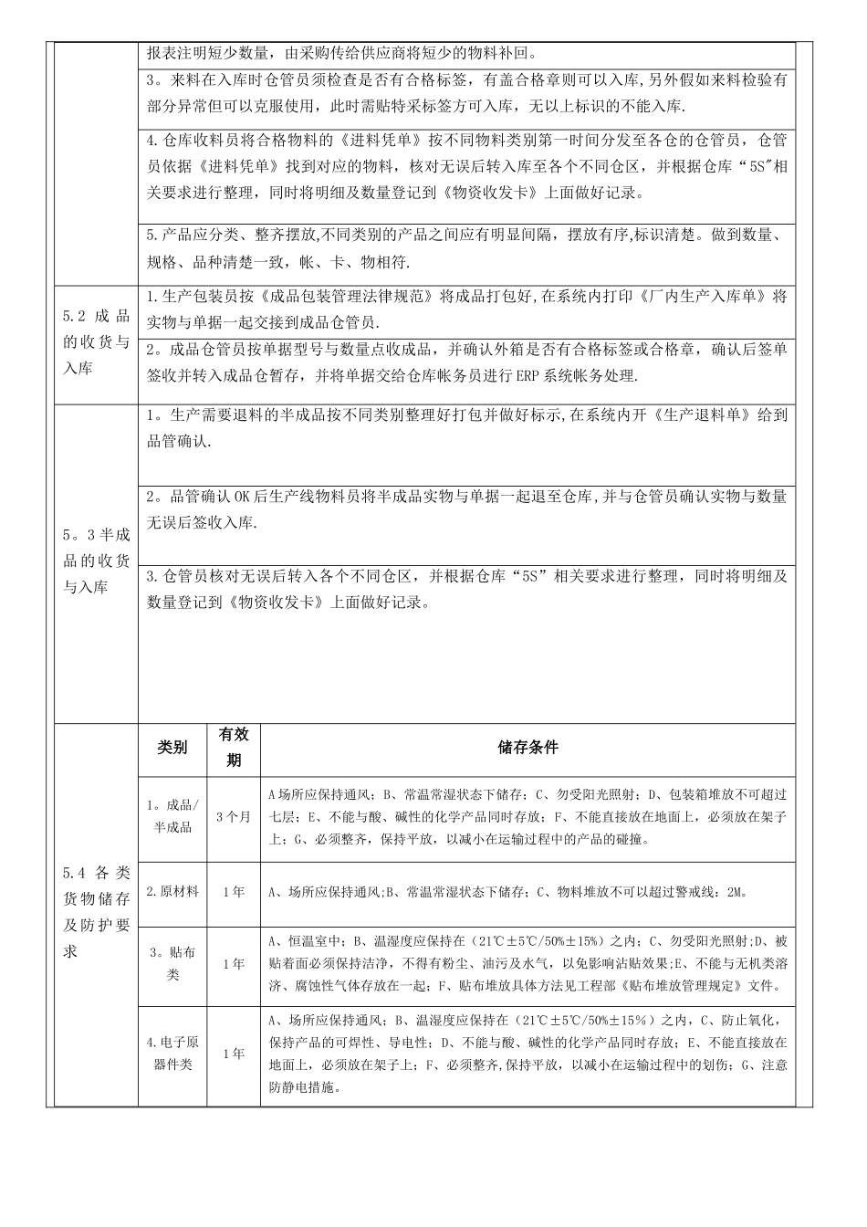 仓储管理程序文件_第3页
