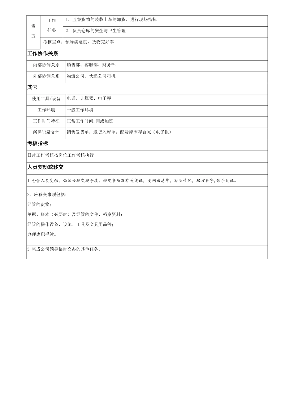 仓储部-配货员岗位职责_第2页