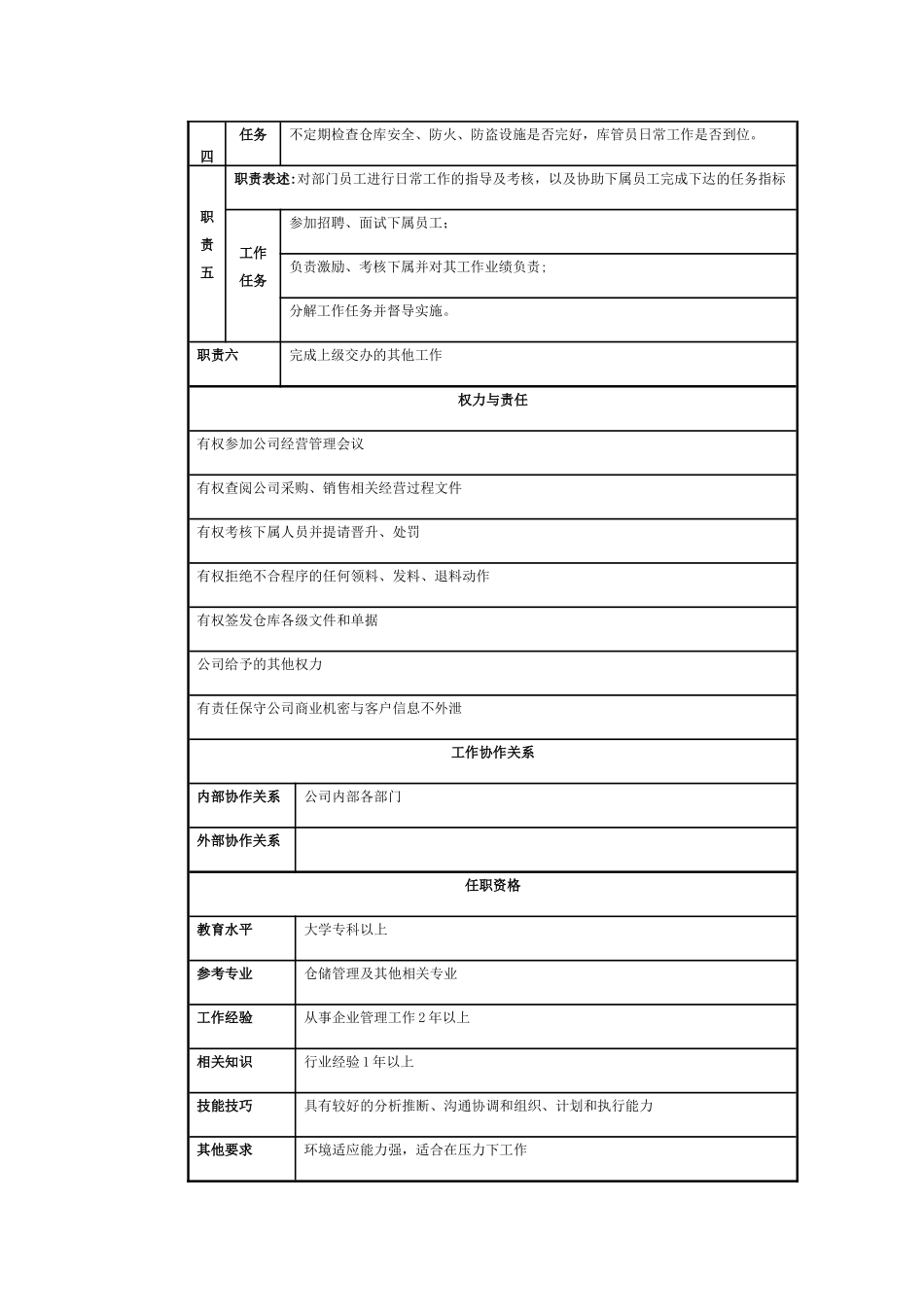 仓储部-岗位说明书_第2页