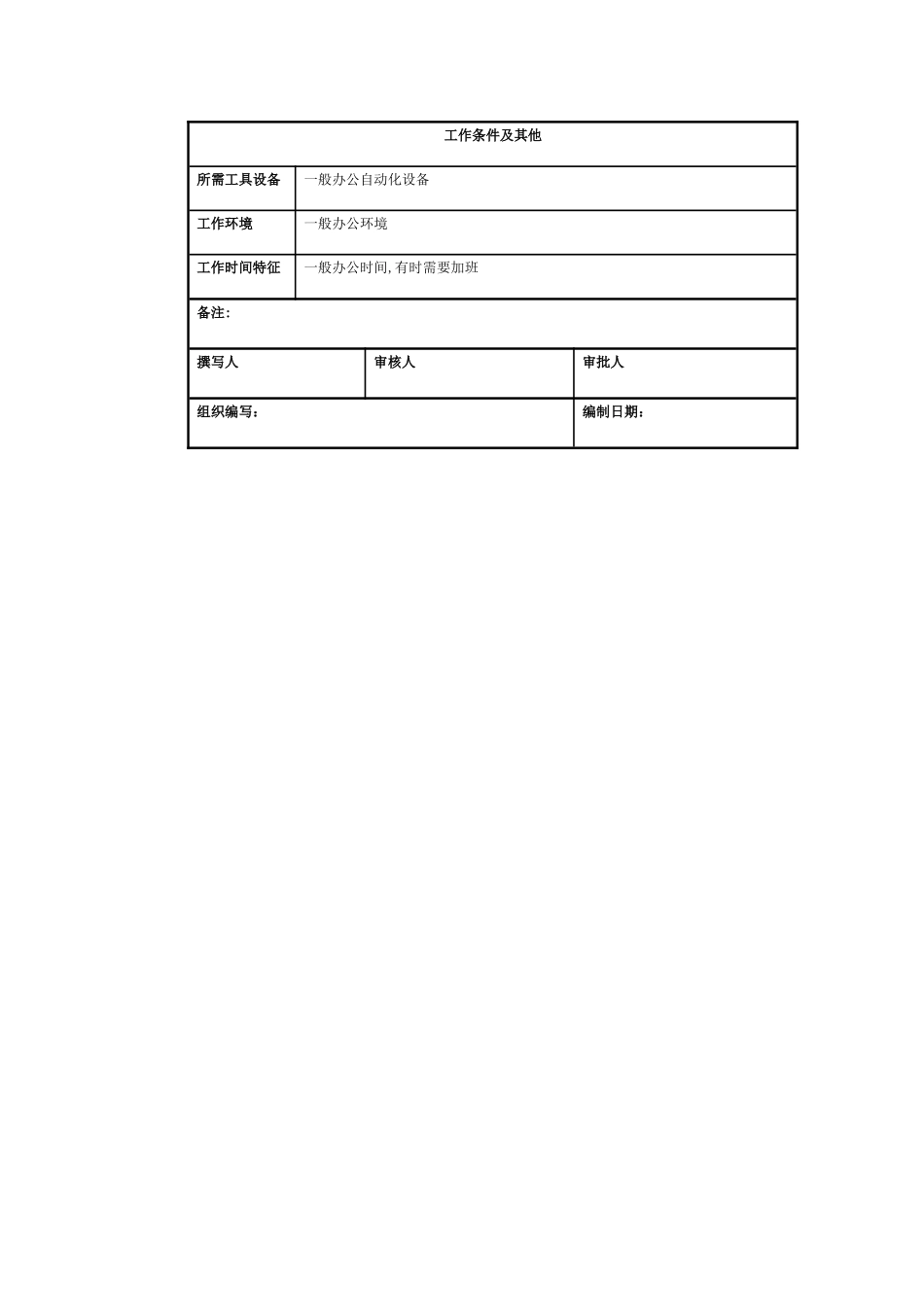 仓储部-岗位说明书_第3页