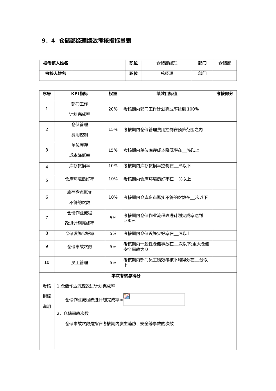 仓储部经理绩效考核指标量表_第1页