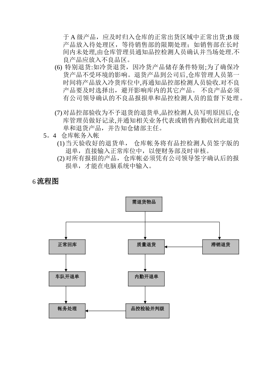仓储部退货流程_第2页