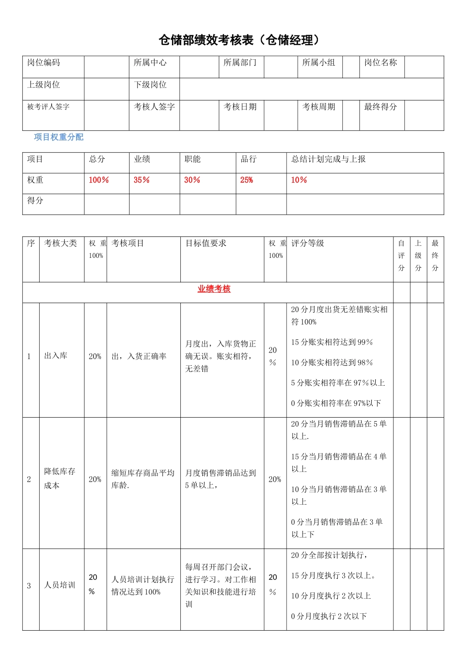 仓储部经理绩效考核表_第1页