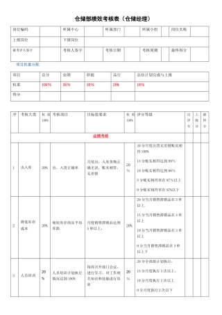 仓储部经理绩效考核表