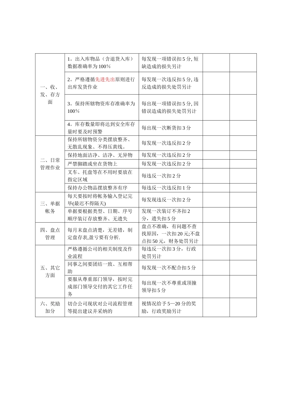 仓储部绩效考核制度_第2页