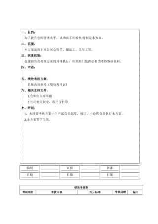 仓储部绩效考核制度