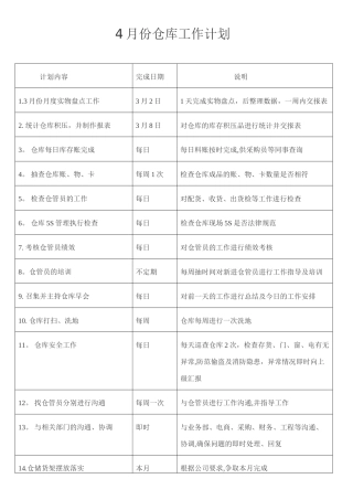 仓库主管月工作计划