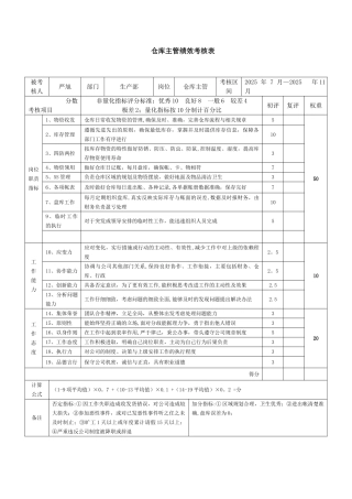 仓库主管绩效考核表