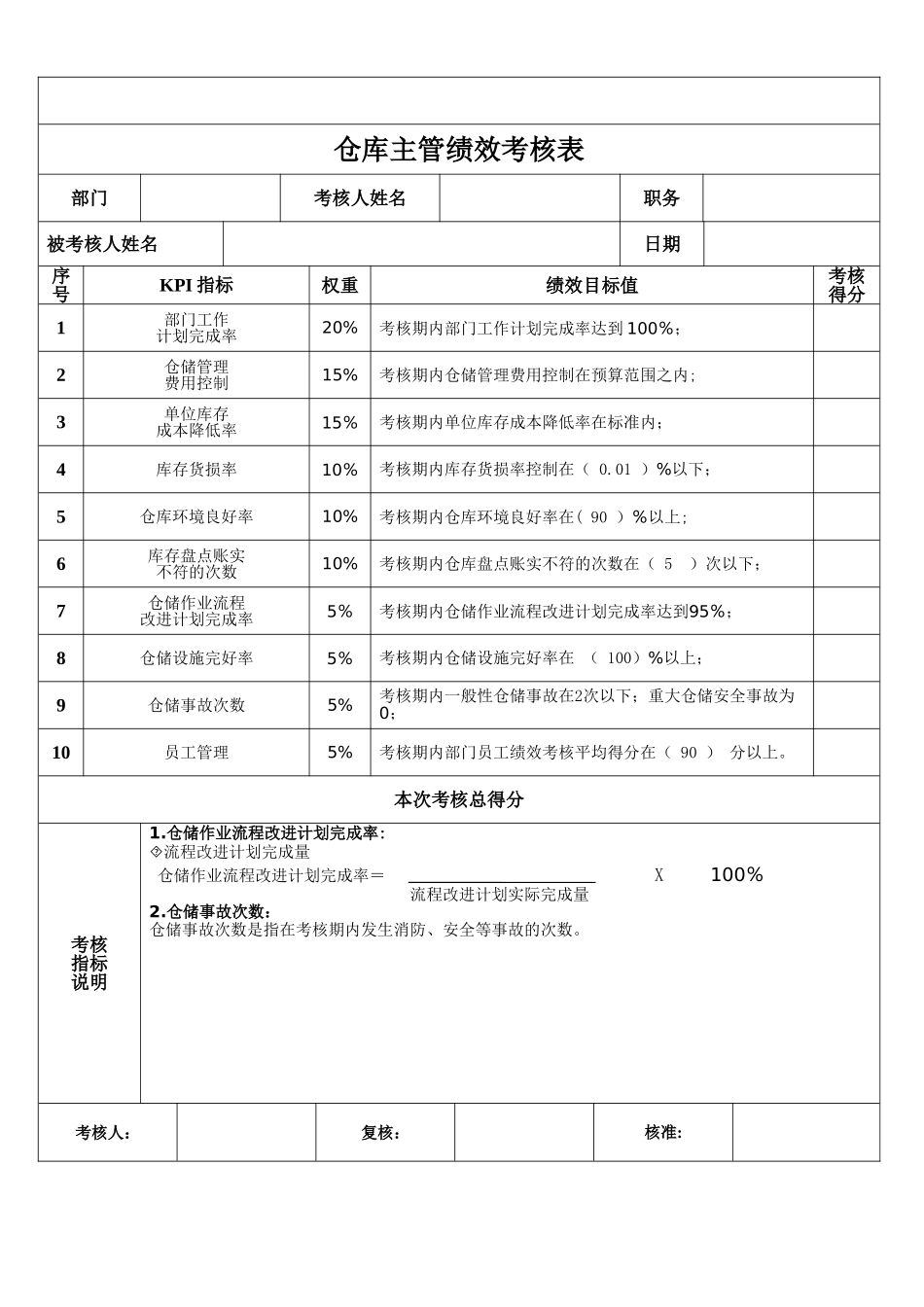 仓库主管考核指标_第1页