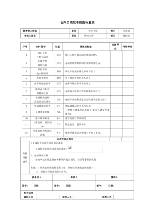 仓库主管绩效考核指标量表