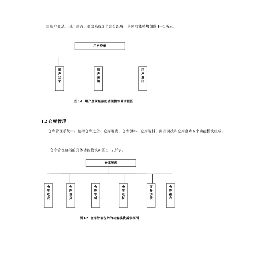 仓库仓库管理系统UML课程设计报告_第3页