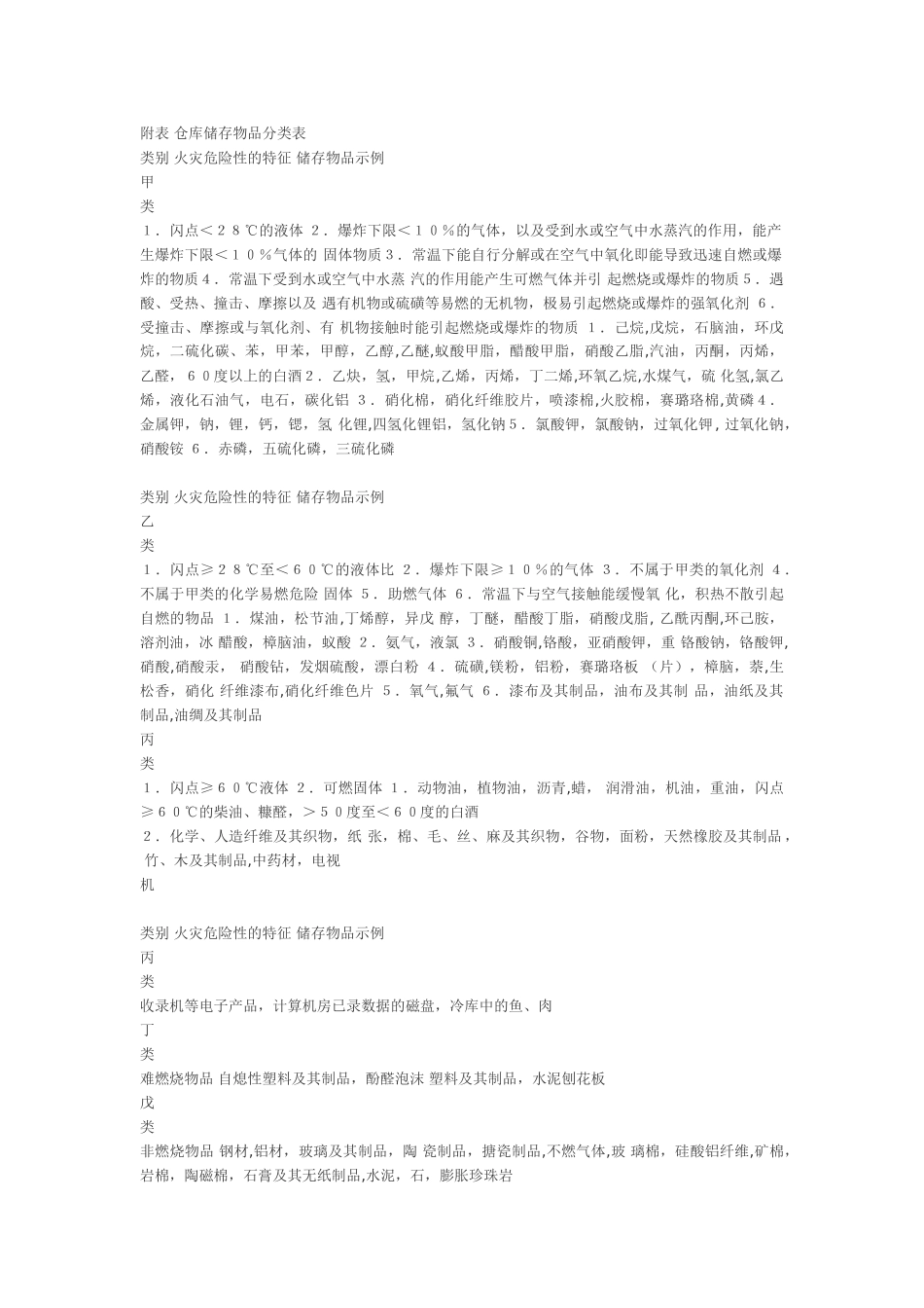 仓库储存物品分类表25544_第1页
