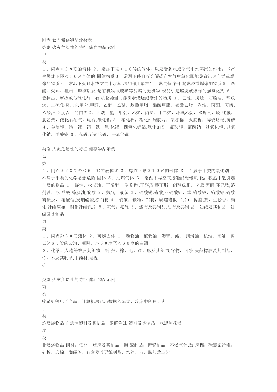 仓库储存物品分类表53523_第1页
