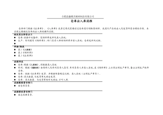 仓库出入库流程